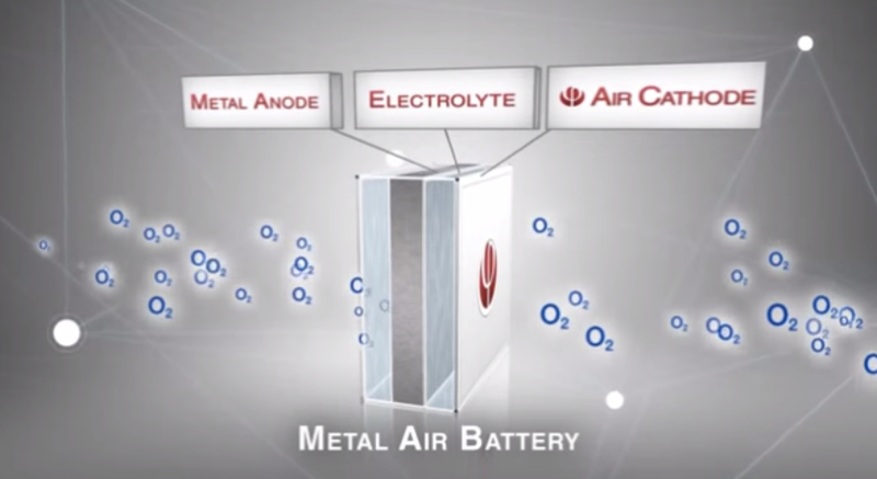 Illustration for article titled 3 New Kinds of Battery That Just Might Change the World